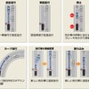 日産の自動運転技術 プロパイロット