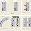 日産の自動運転技術 プロパイロット