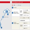 システム構築、設置設計、地図作製までワンストップで提供