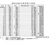 揮発油販売業者数の推移