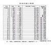 給油所数の推移