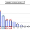 今年行きたいと思うビアガーデンのシーン