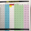プロジェクトチームから発案され、体重、体脂肪率を競う「健康づくりコンテスト」を実施