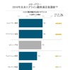 2016年北米エアライン顧客満足度調査・LCCセグメント