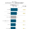 2016年北米エアライン顧客満足度調査・フルサービスキャリア