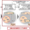 段階的なネットワーク計画策定方法