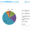 ライドシェア利用状況