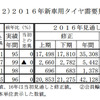 新車用タイヤ需要見通し