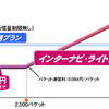 ホンダ、インターナビに2段階定額料金を導入