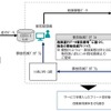 サービス提供の仕組み