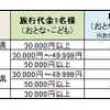 旅行代金例