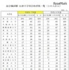 出身大学別合格者数一覧（10人以上）