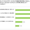 キャンピングカーユーザーは移動に高速道路を利用する度合いが高い