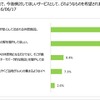 キャンピングカーユーザーは移動に高速道路を利用する度合いが高い