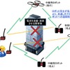 システム概念図