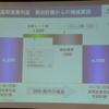 富士重工業決算会見