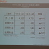 いすゞ自動車 決算会見