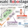東京ロボットセンターショールーム「Kawasaki Robostage」