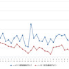 ハイオクガソリン実売価格（「e燃費」調べ）