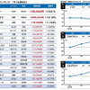 7月度中古車相場値上りランキング