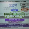 自動運転を考えたときの、コンポーネントの分類