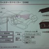 ドライバーズステータスモニター（DSM）