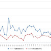 ハイオクガソリン実売価格（「e燃費」調べ）