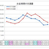 お盆期間の交通量（下り線）