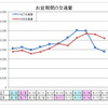 お盆期間の交通量（上り線）