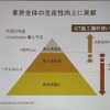 3D対応工事以外もカバーする