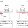 半断面床版取替工法