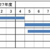 工事工程