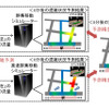 リアルタイム混雑予測技術