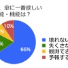傘調査2016
