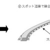 従来の製造プロセス