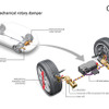アウディの新ショックアブソーバーシステム「eROT」