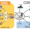 「バーチャルパワープラント構築実証事業」のイメージ