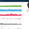 ランニング中の高低差、ペース、心拍数、ピッチ、気温が計測されていて地図と連動で確認できる