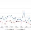 ハイオクガソリン実売価格（「e燃費」調べ）