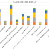 カーメイトが家庭内のニオイと雑菌に関する意識調査の結果を発表