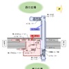 橋上駅舎と自由通路の平面図。エレベーターやエスカレーター、多機能トイレの設置でバリアフリーに対応する。