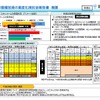 「自動車整備技術の高度化検討会」が報告書の概要