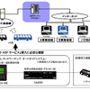 クラリオン、超低価格のバスロケーションシステムを開発