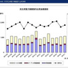 民生用電子機器国内出荷金額の推移