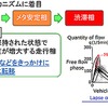 ドライバー情報提供のためのCAN情報利用方法に関する研究