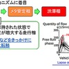 ドライバー情報提供のためのCAN情報利用方法に関する研究