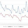 レギュラーガソリン実売価格（「e燃費」調べ）