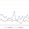 ハイオクガソリン実売価格（「e燃費」調べ）