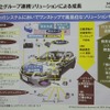 自動車ハードウェアからITS、クラウド、セキュリティをワンストップで管理