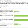 キャンピングカーユーザーの「道の駅」滞在時間、約8割が1時間以内